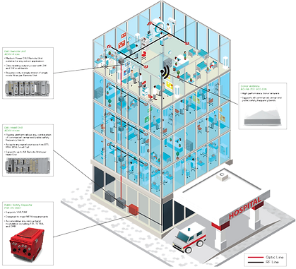 SDR-ICS Repeater — supports all U.S. commercial bands and Band 14 for nationwide public safety LTE